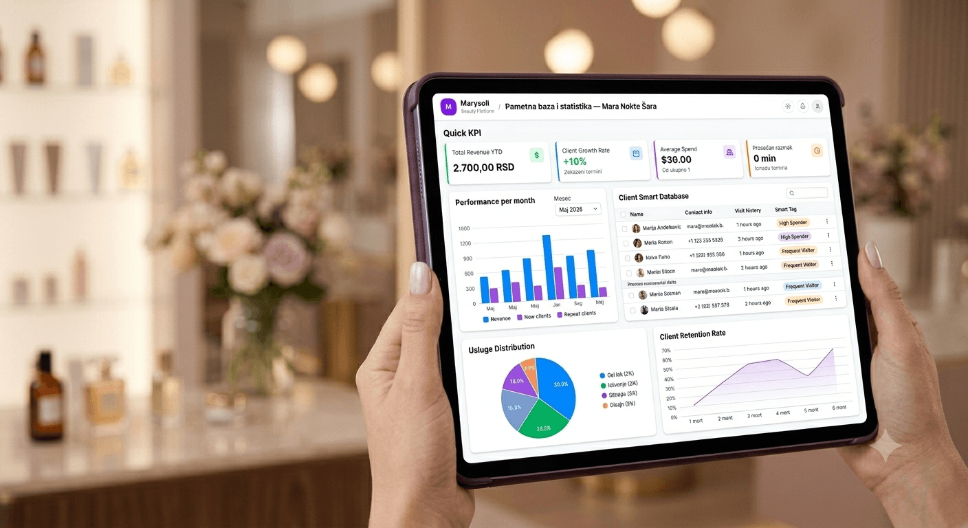 Dashboard sa statistikom i bazom klijenata